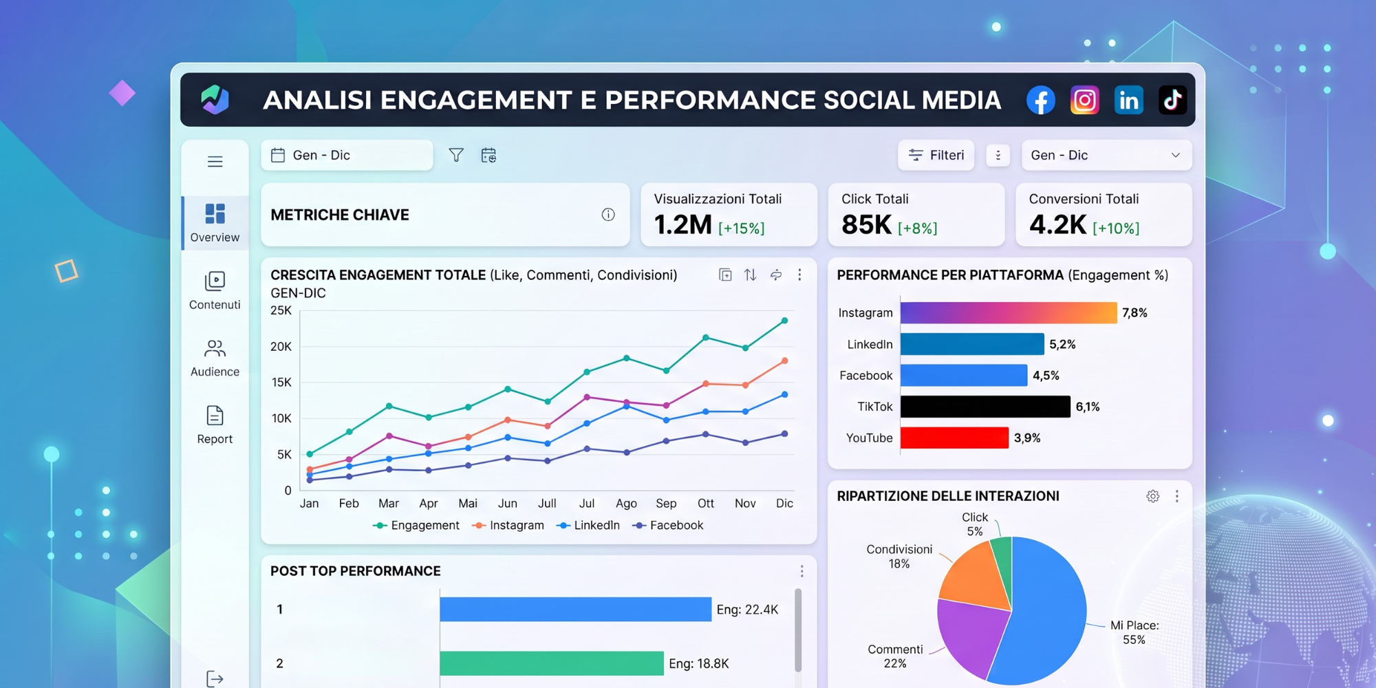 Grafico di analisi engagement e performance social media